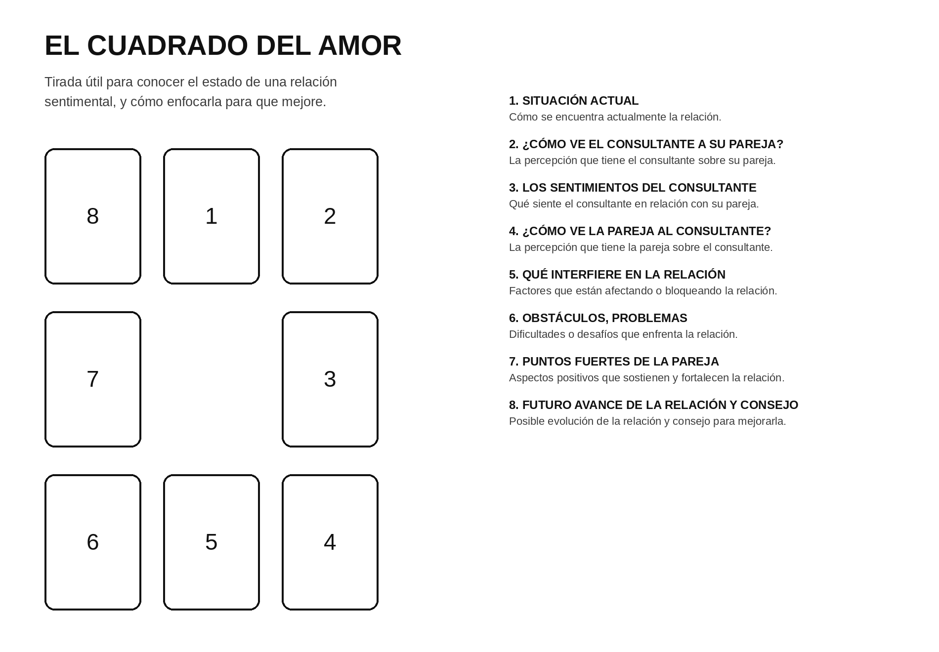 Tarot: Tiradas de compatibilídad
