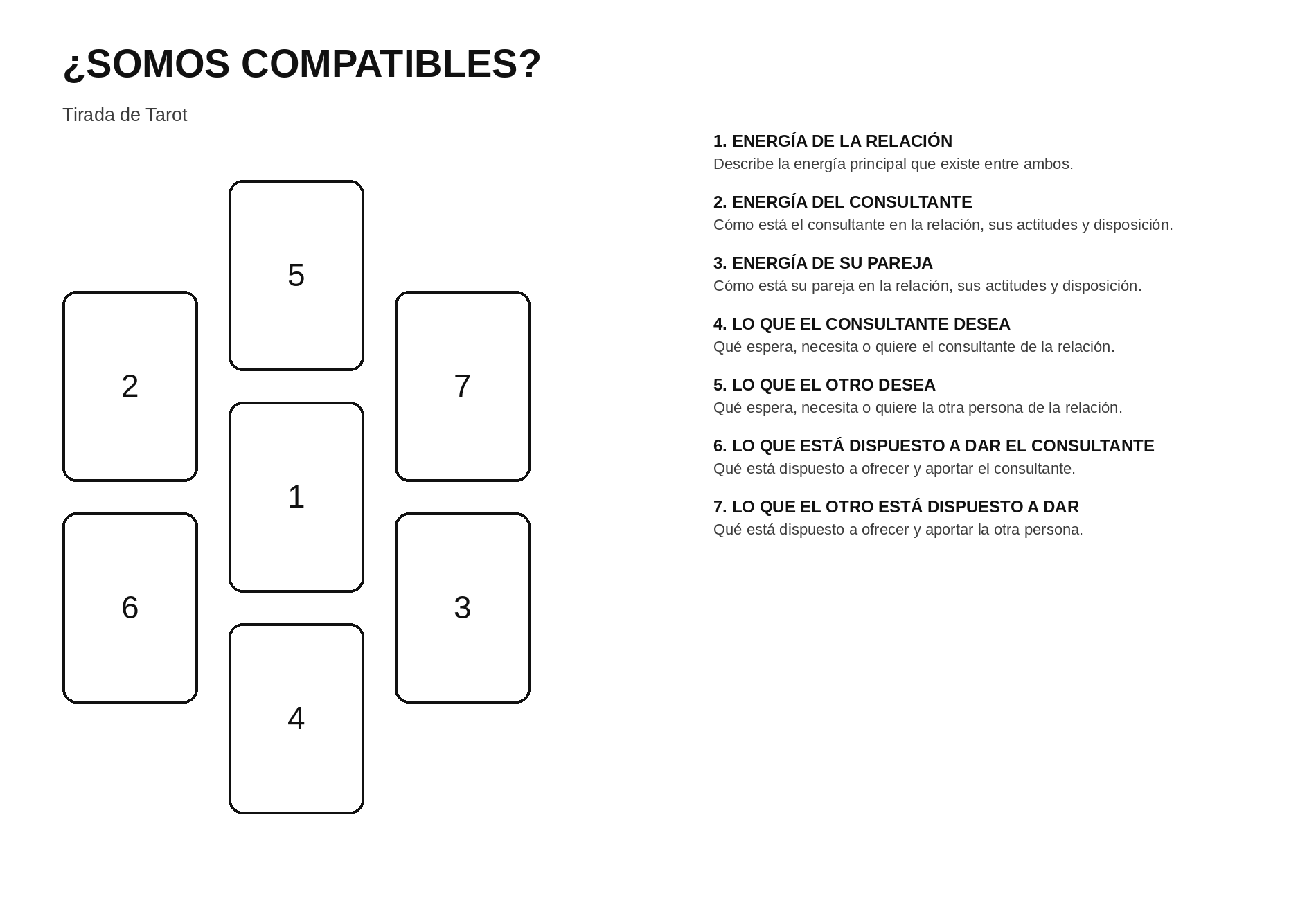 Tarot: Tiradas de compatibilídad